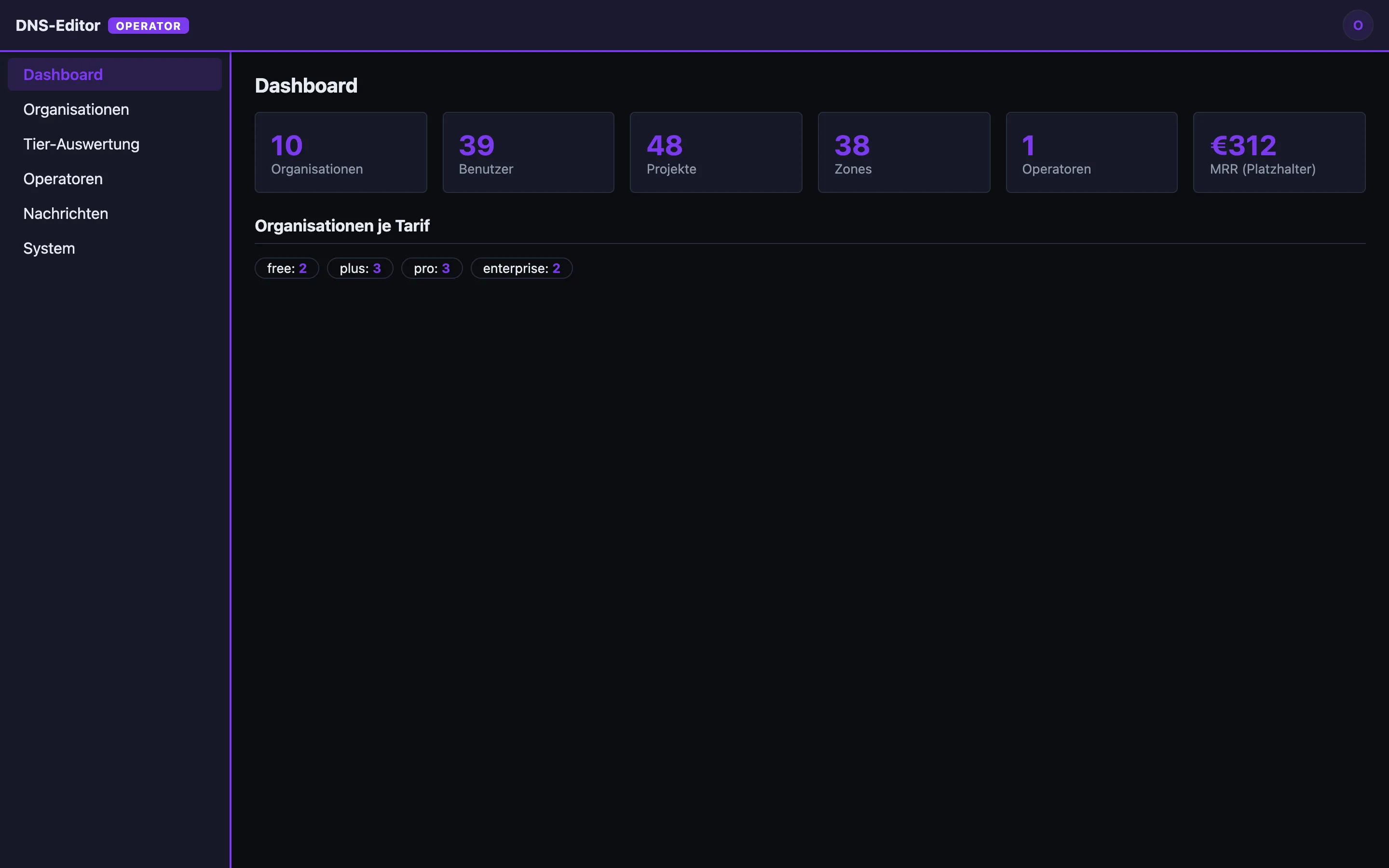 DNS-Editor Cloud — Operator-Dashboard mit Organisationen je Tarif